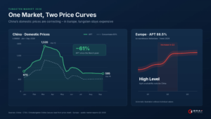 price trend china europe price_trend_china_europe