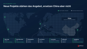 preisentwicklung_china_europa preisentwicklung_china_europa